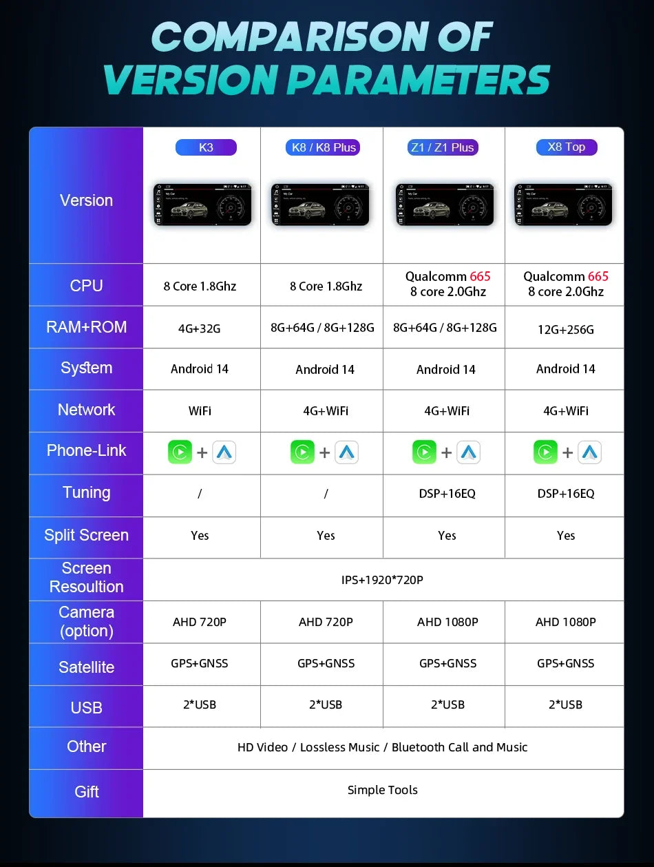 Android 14 8+128GB CarPlay For Audi Q7 4L 2005-2015 MMI 2G 3G GPS Car Multimedia Player Navigation Auto Radio Stereo DSP WIFI