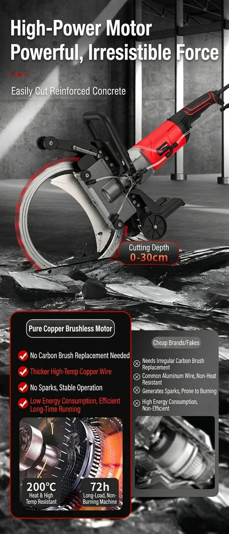 400mm Ring Saw  High Frequency Concrete Wall Cutting Machine 8800W Handheld Deep Cut Saw for Stone Cement Door Opening