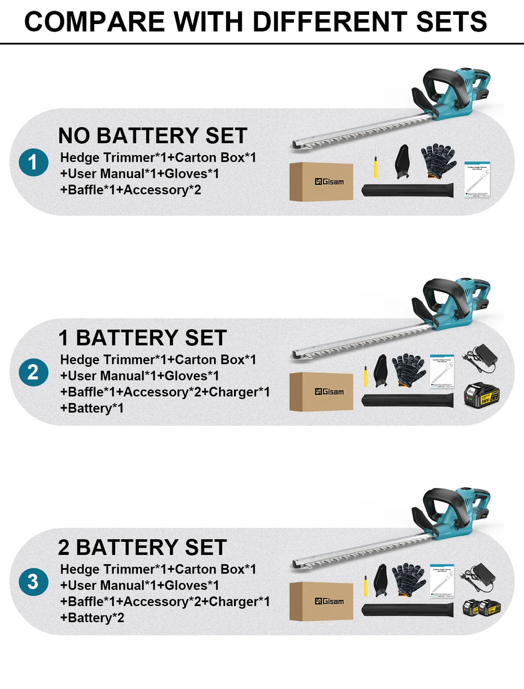 Gisam Cordless Electric Hedge Trimmer 2000W 7200SPM Pruning Saw Lawn Mower Garden Trimming Power Tool For Makita 18v Battery Pin