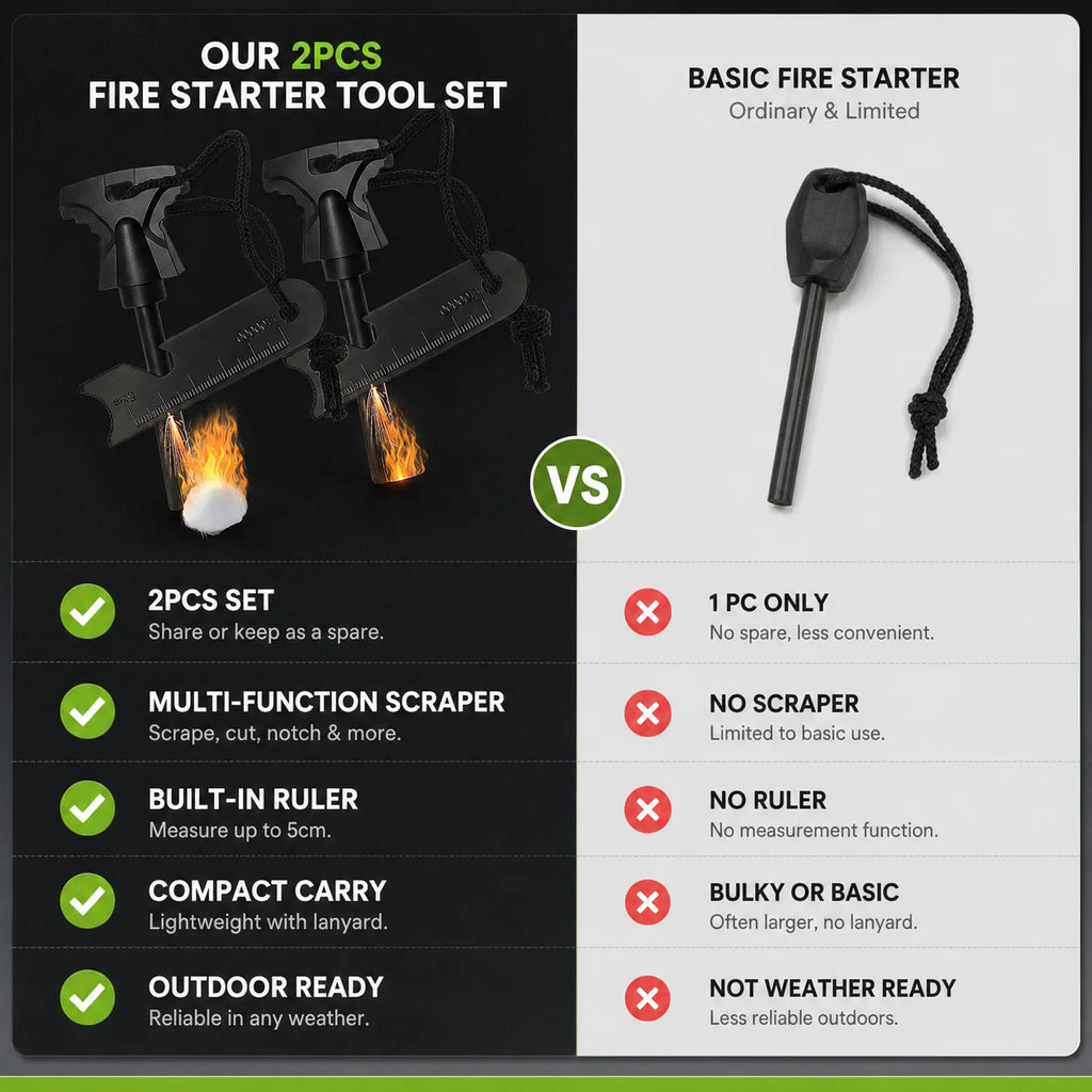 Camping Flint Fire Starter Magnesium Rod Manual Spark Tool with Scraper Ruler for Outdoor Hiking Emergency Kit