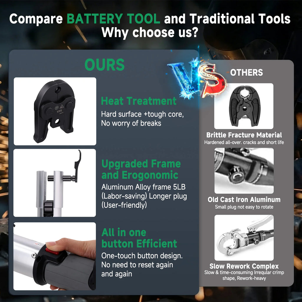 Podofo Electric Pipe Crimping Tool for TH16/20/25/26/32mm+V12/15/18/22/28mm+U16/20/25/32mm Battery Compression Tool with Jaws