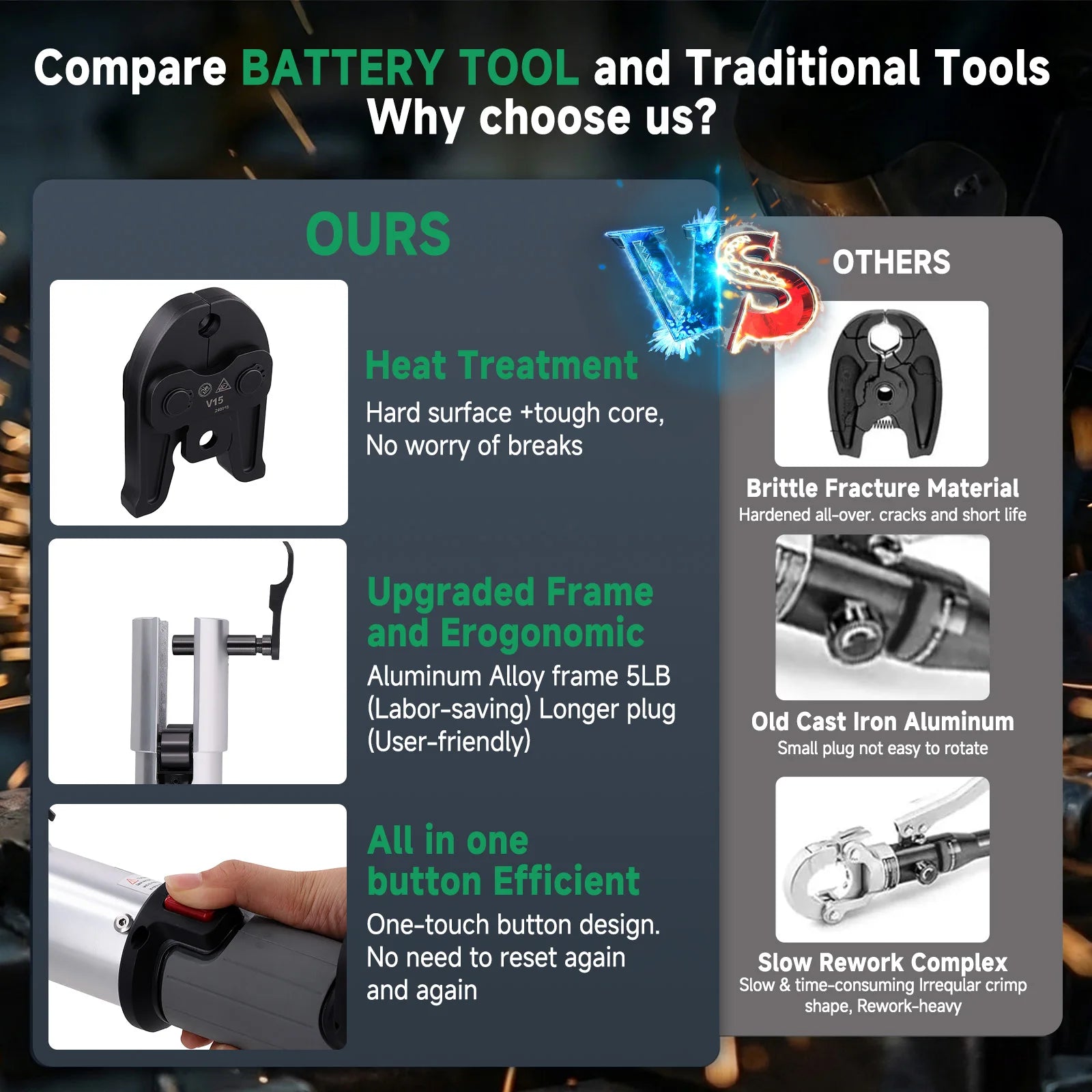 Podofo Electric Pipe Crimping Tool for TH16/20/25/26/32mm+V12/15/18/22/28mm+U16/20/25/32mm Battery Compression Tool with Jaws