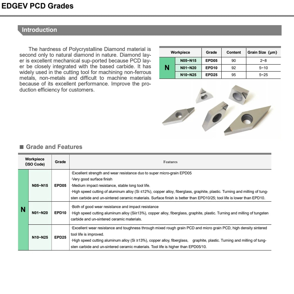 round PCD insert RNGN diamond milling cutter RNGN0603 RNGN090300 RNGN1203 RNGN1204 for aluminum engine block resurfacing tool