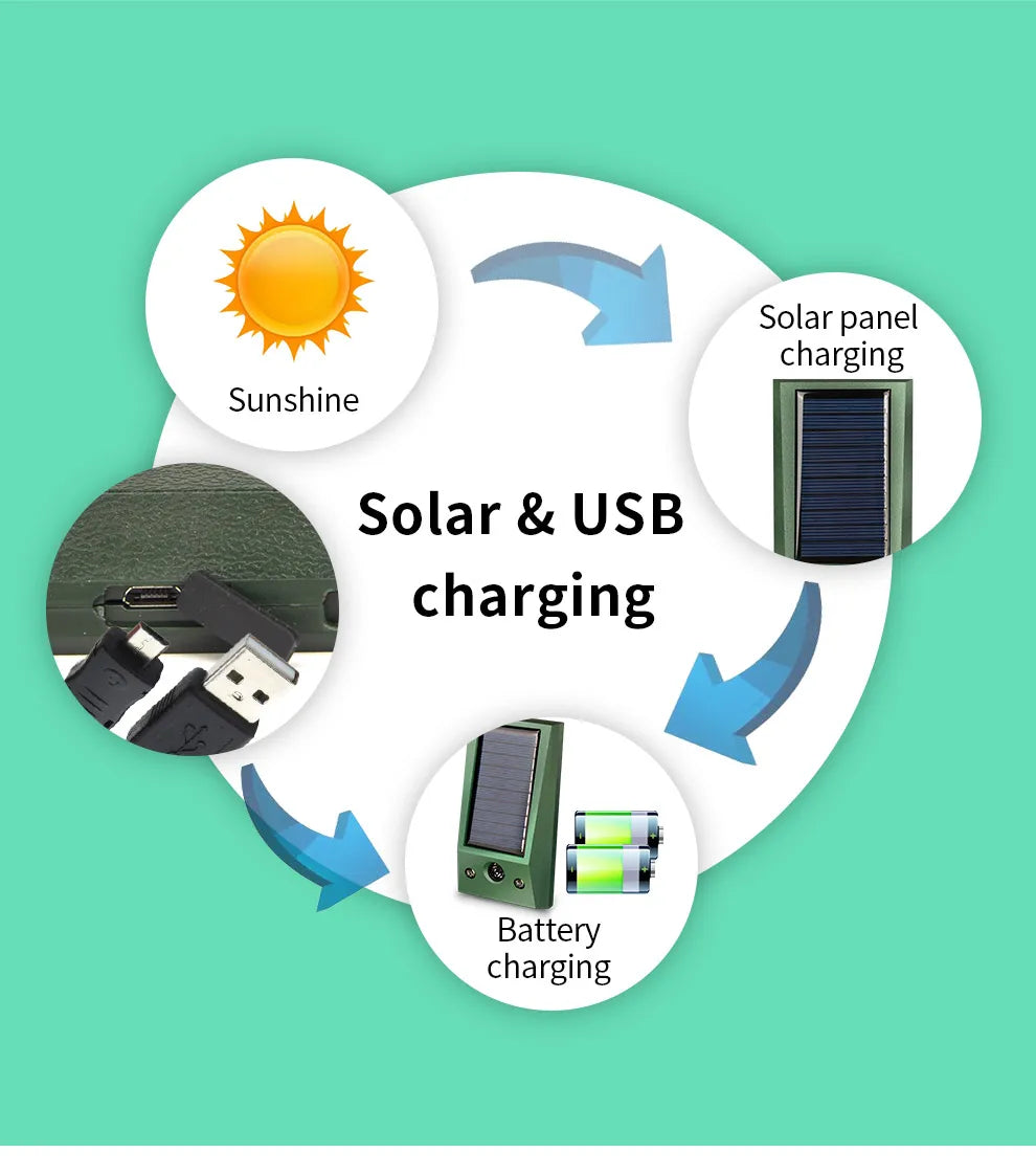 Solar Animal Repeller Ultrasonic Deterrence Two-Mode Adjustment IP66 Waterproof Suitable for Courtyard Garden