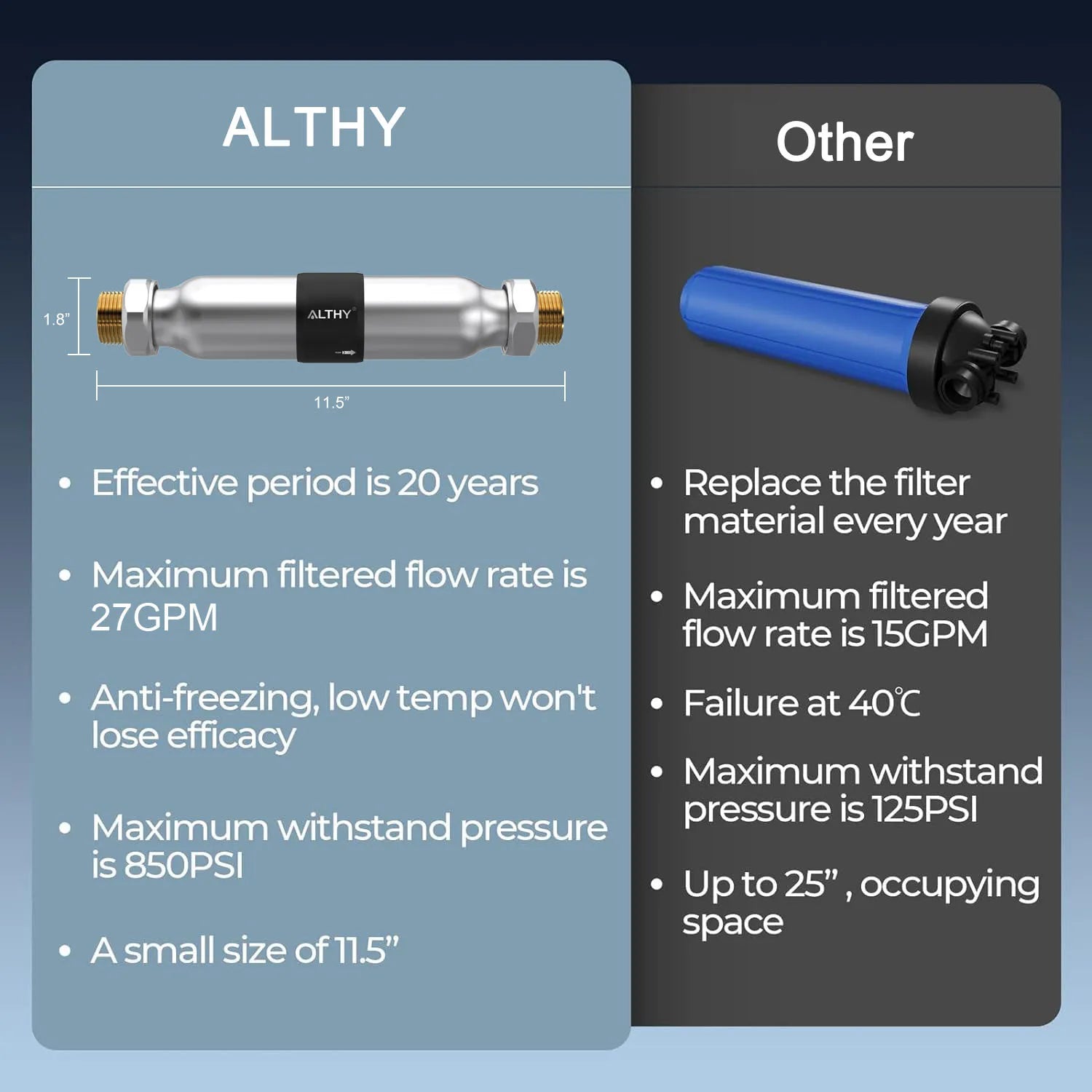 Système anticalcaire et adoucisseur d'eau pour toute la maison ALTHY AL-WS200 - Grand débit, anti-tartre et corrosion, eau dure