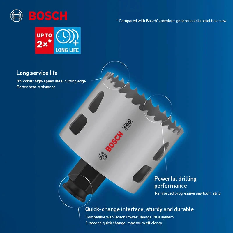Bosch holesaw set 51cm Professional 5 Pieces With Power Change Plus Starter Kit for Bosch PowerChange Plus