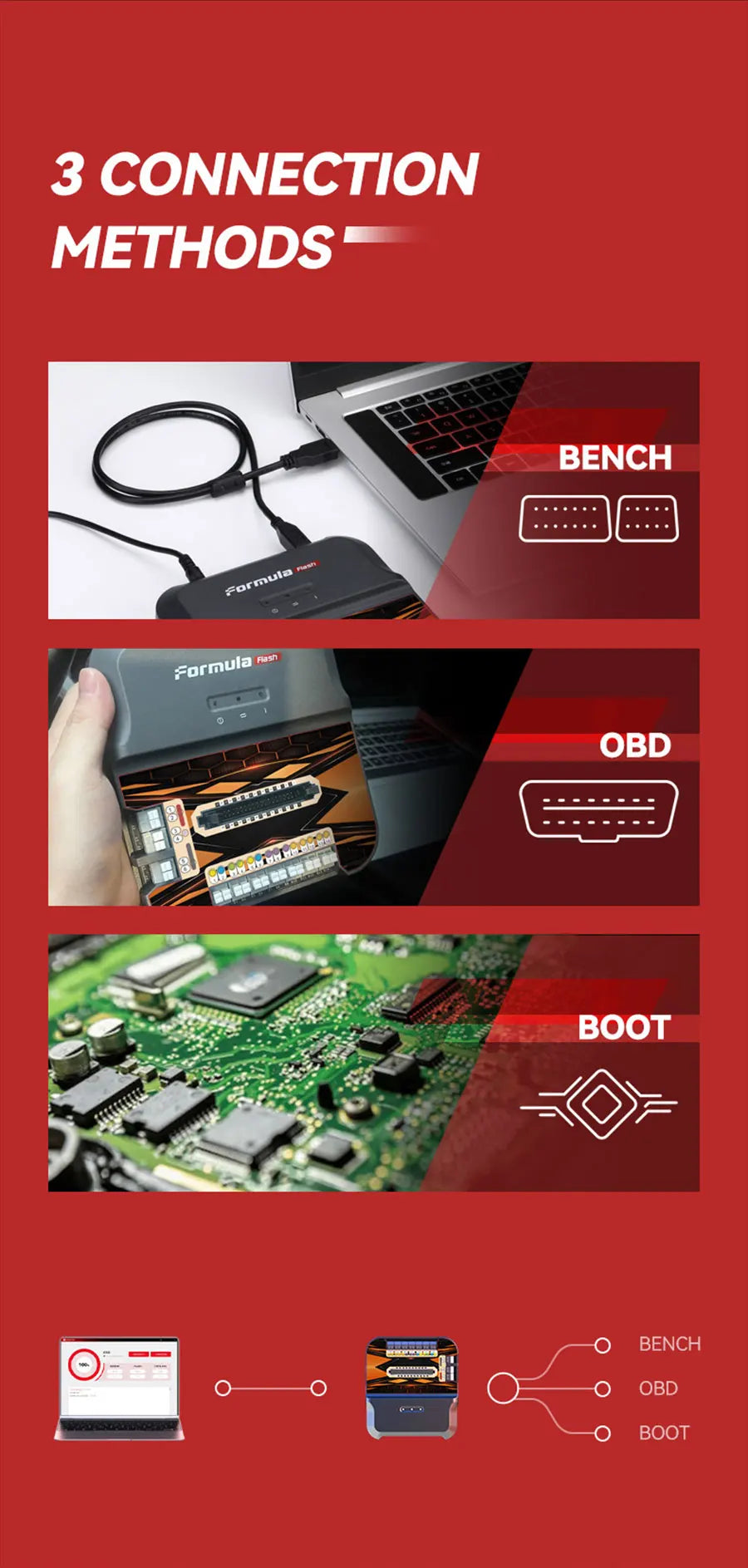 FormulaFLash ECU Programmer ECU Clone, Data Read & Write, VIN Modify, IMMO Off, Power Upgrade, DTC Clean for Bike, Truck, Tracto