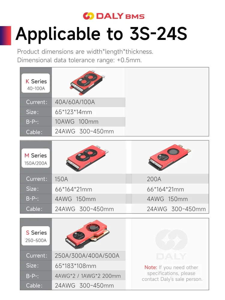 DALY Smart BMS Lifepo4 4S 7S 8S 16S 20S 24S Li-ion 3S 7S 16S 12V 24V 36V 48V 60V 72V 100A 250A CANBUS BMS For lithium batteri