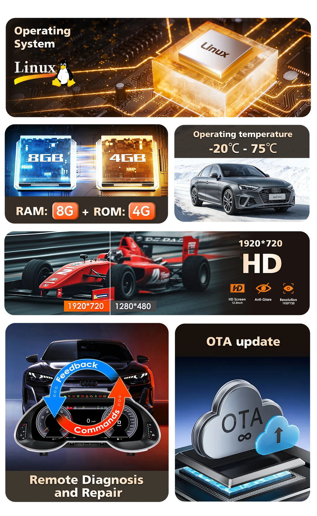 12.3 inch Digital Display Car Dashboard Cluster for Audi Q5 2009-2018 Android Auto Carplay Panel Speedometer Cockpit Gauges Dash