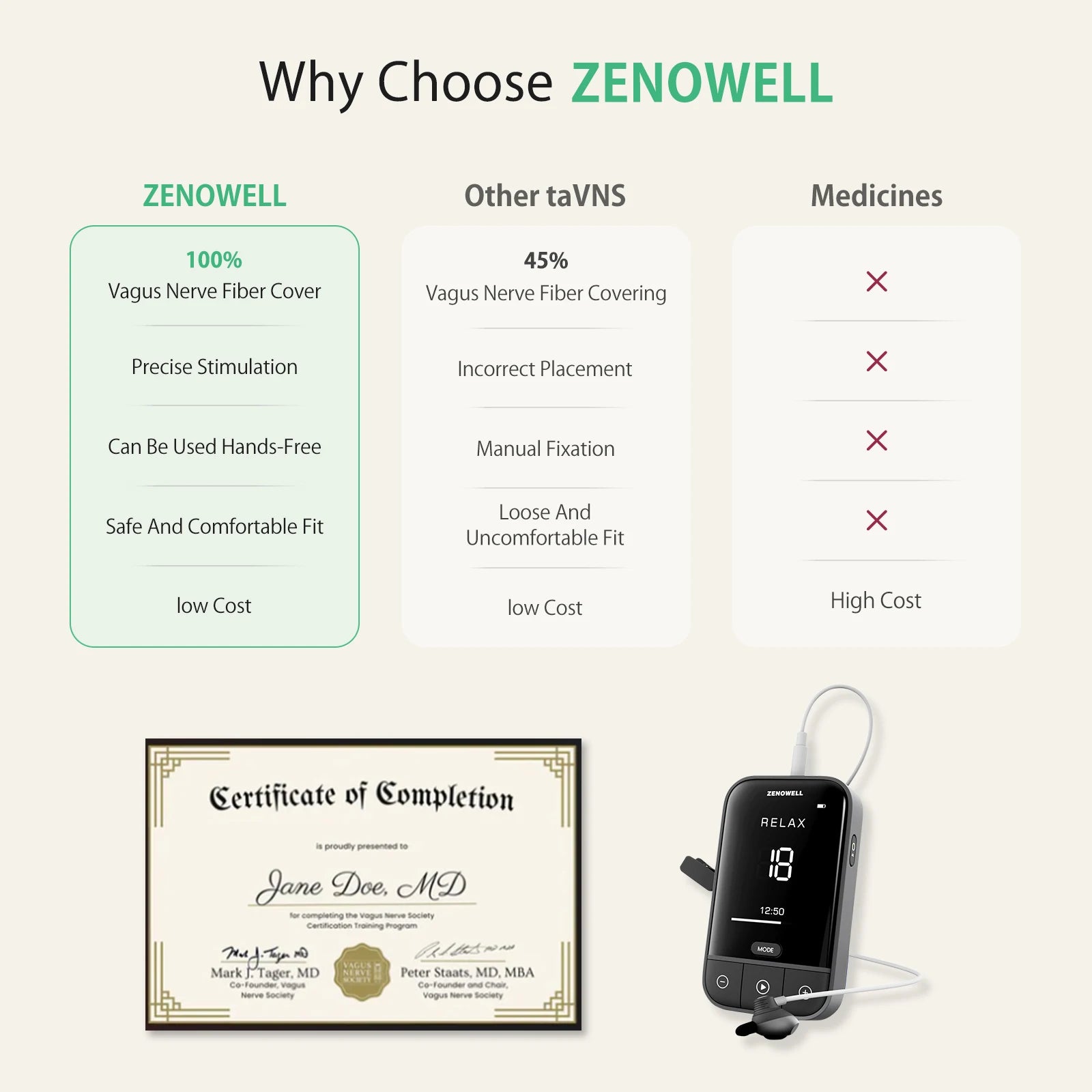 ZenoWell Vagus Nerve Stimulation Device,Restore Calm,Sleep Better,Stress Relief through Auricular Vagus Nerve Stimulator